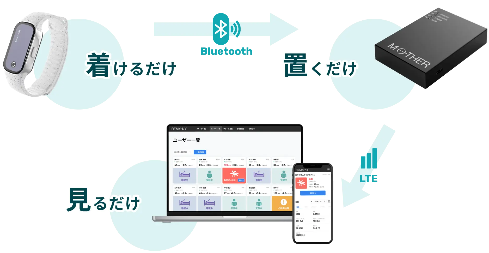 株式会社メディロム